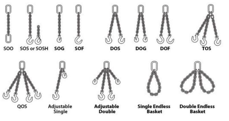 Types of chain slings Types of chain slings