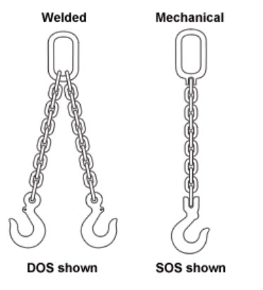 Welded mechanical chain slings Welded mechanical chain slings
